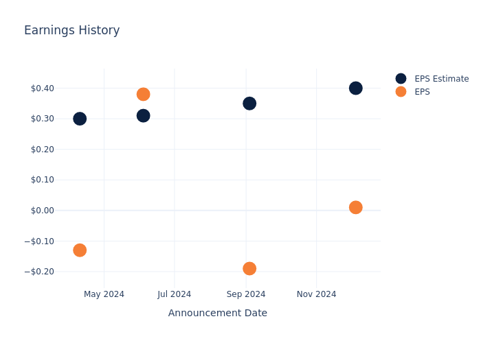 eps graph