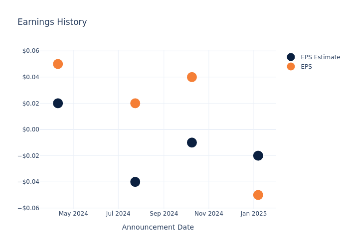 eps graph