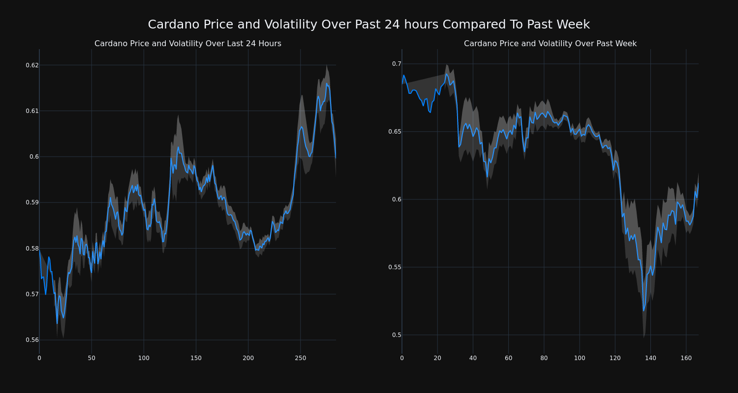 price_chart