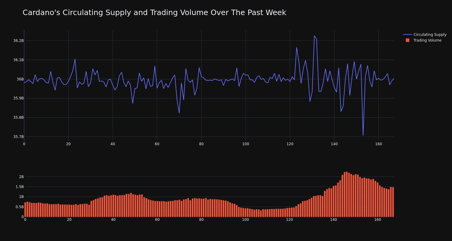 supply_and_vol