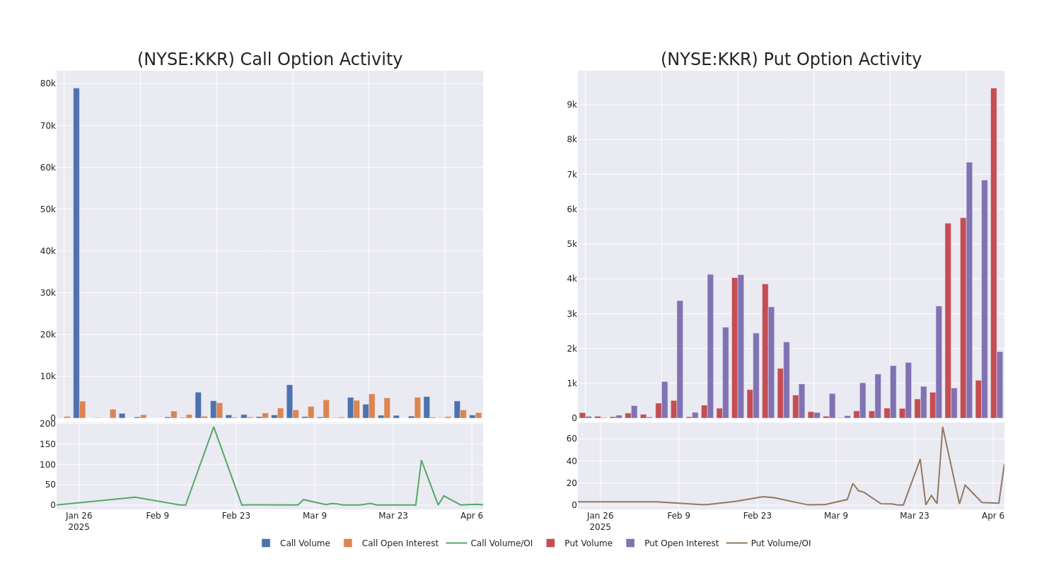 Options Call Chart