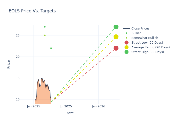 price target chart