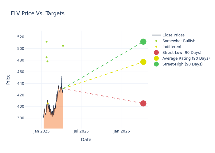 price target chart