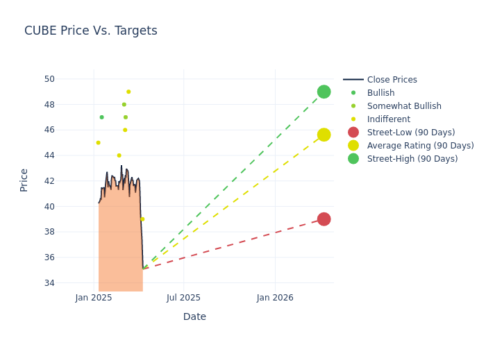 price target chart