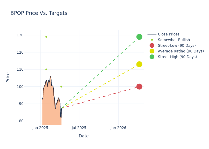 price target chart