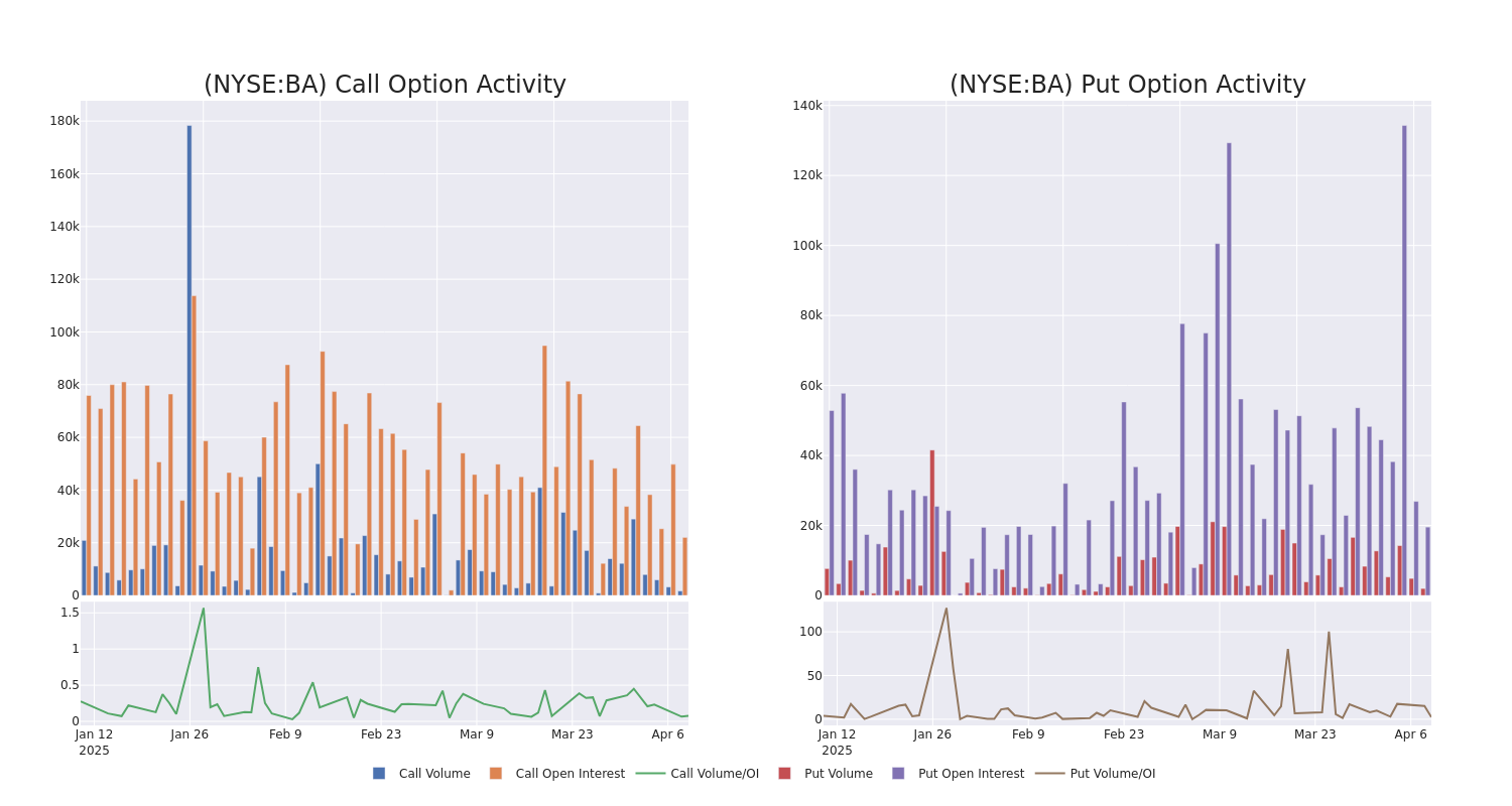 Options Call Chart