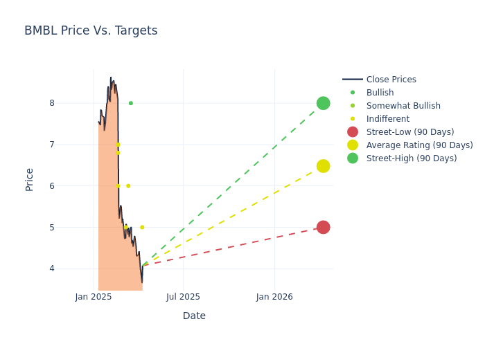price target chart