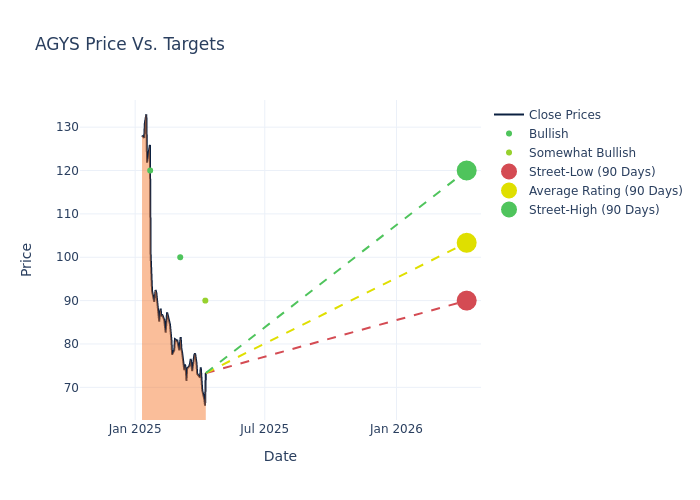 price target chart