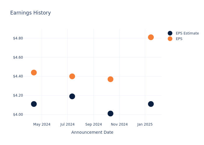 eps graph