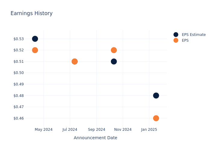 eps graph