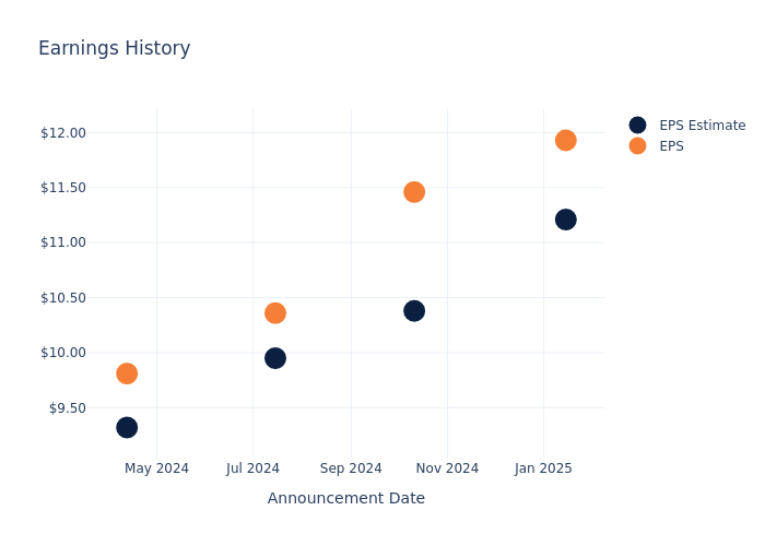 eps graph