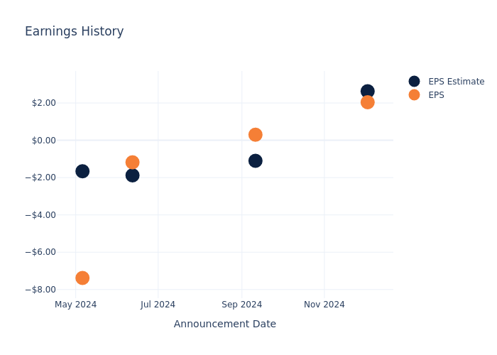 eps graph