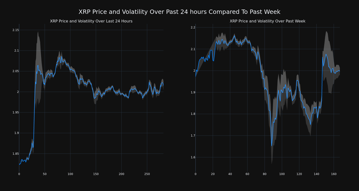 price_chart