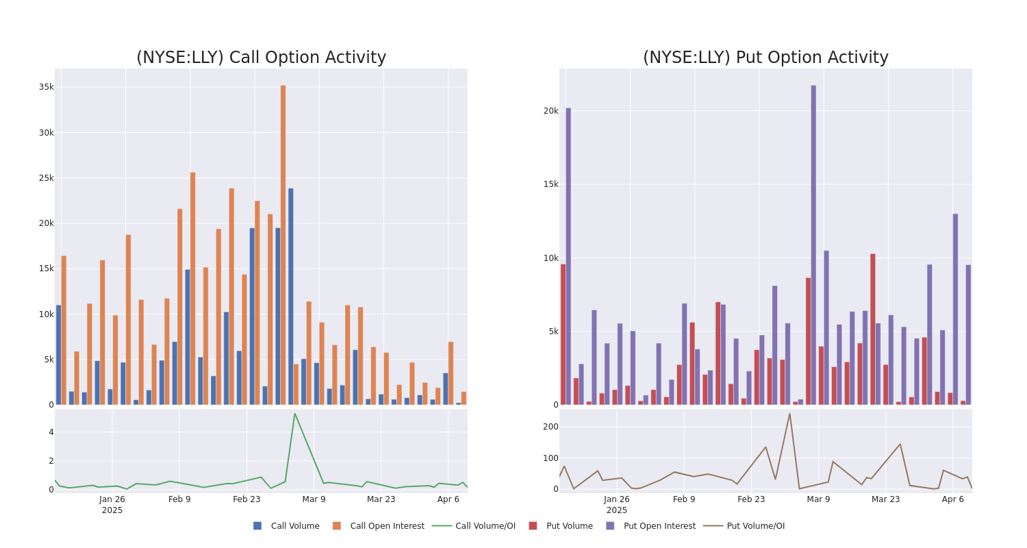 Options Call Chart