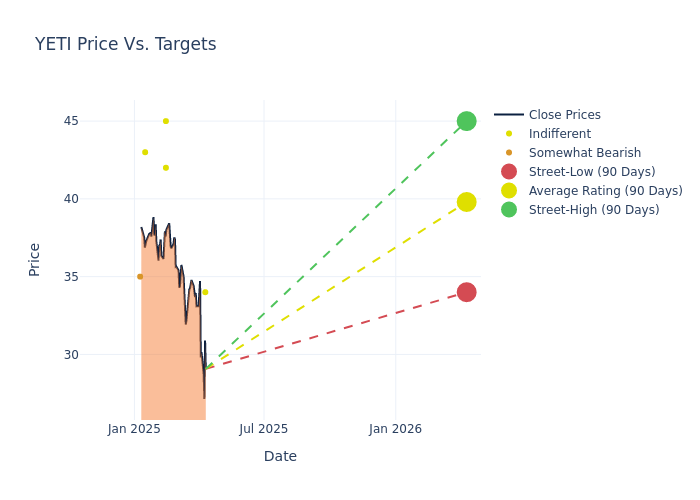 price target chart