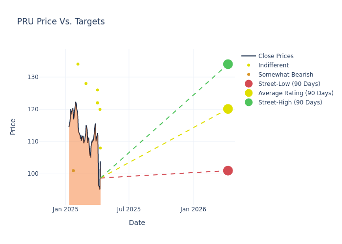 price target chart