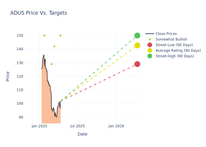 price target chart
