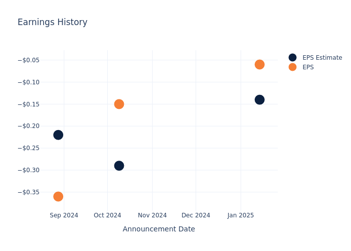 eps graph
