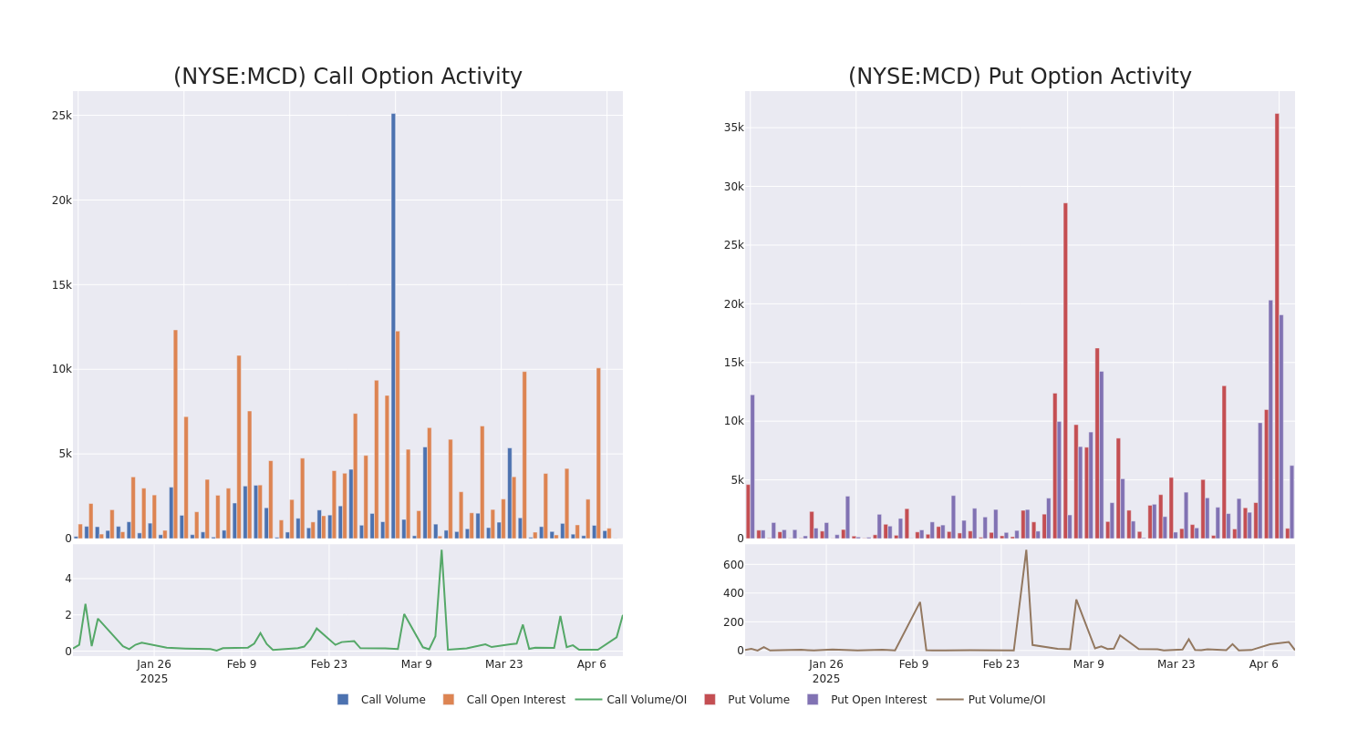 Options Call Chart