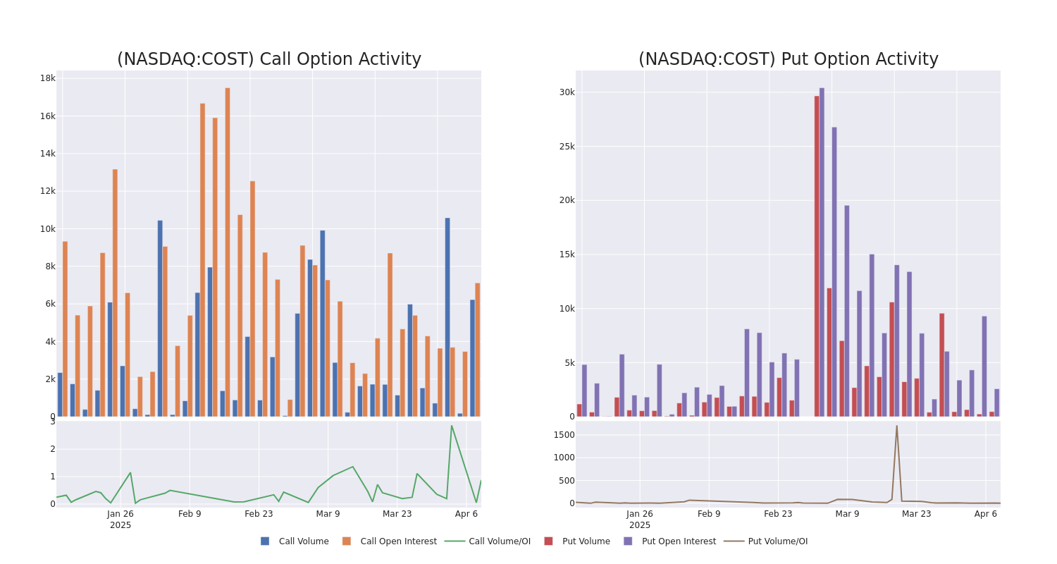 Options Call Chart