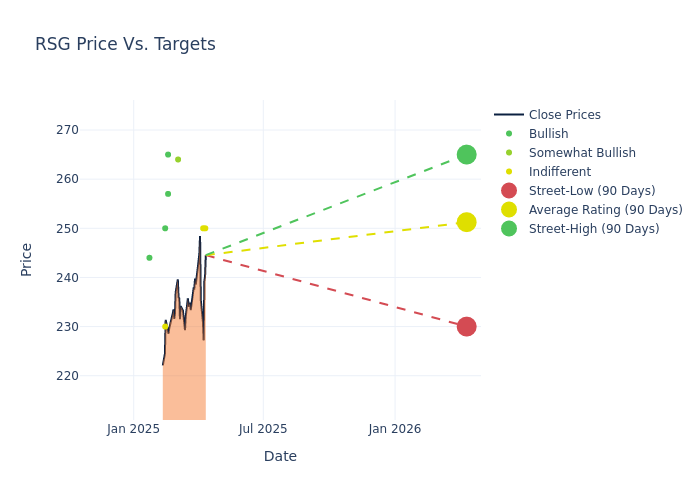 price target chart