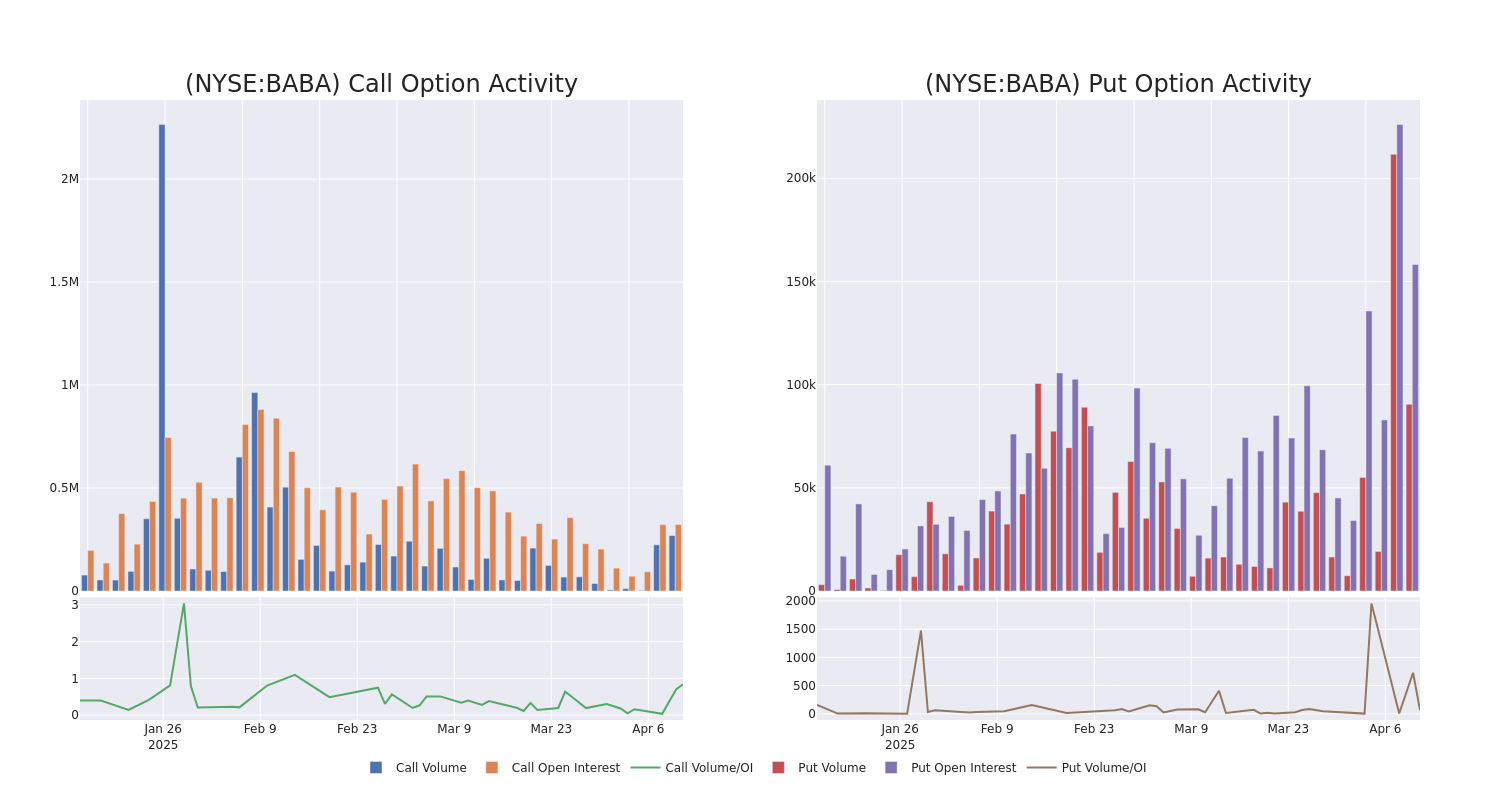Options Call Chart