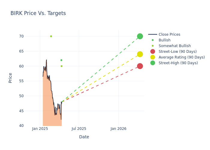 price target chart