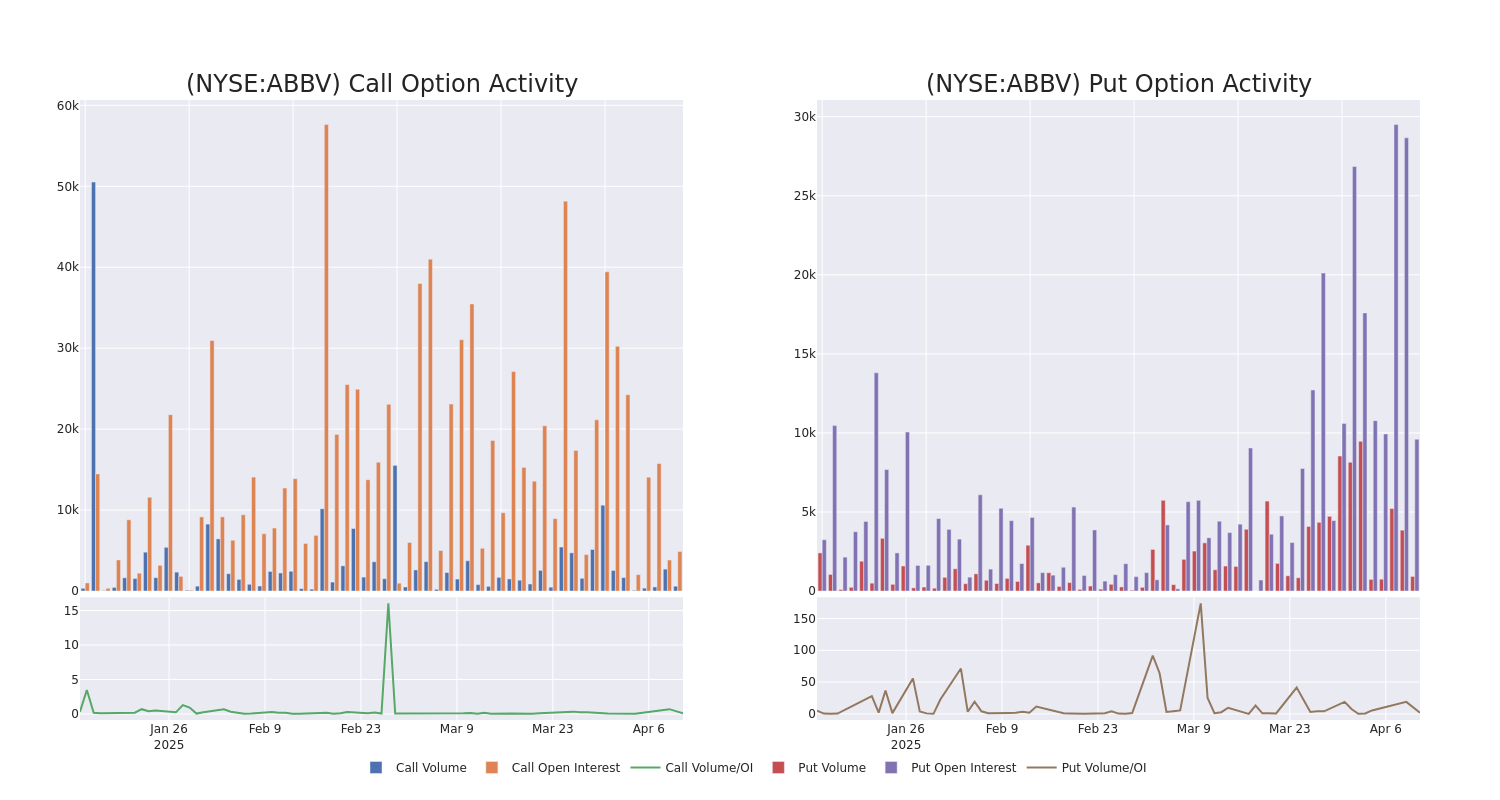 Options Call Chart