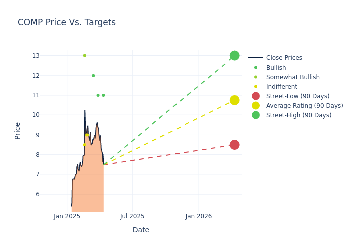 price target chart