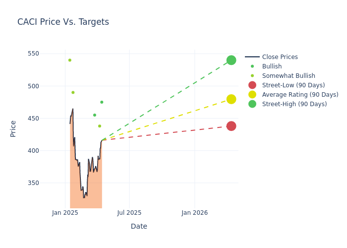 price target chart