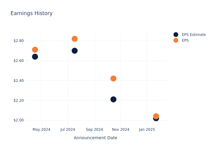 eps graph
