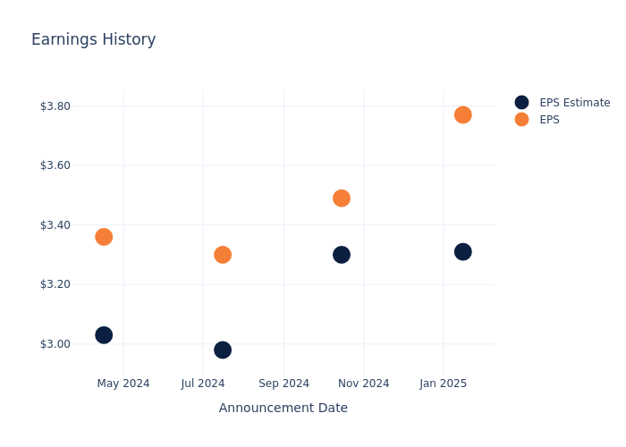 eps graph