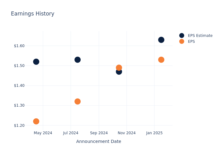 eps graph