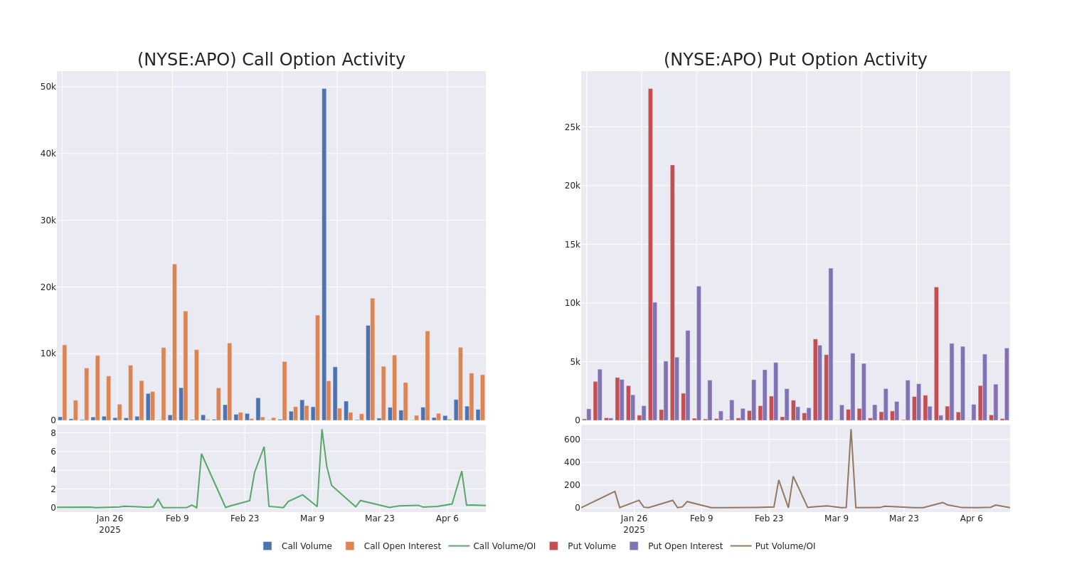 Options Call Chart