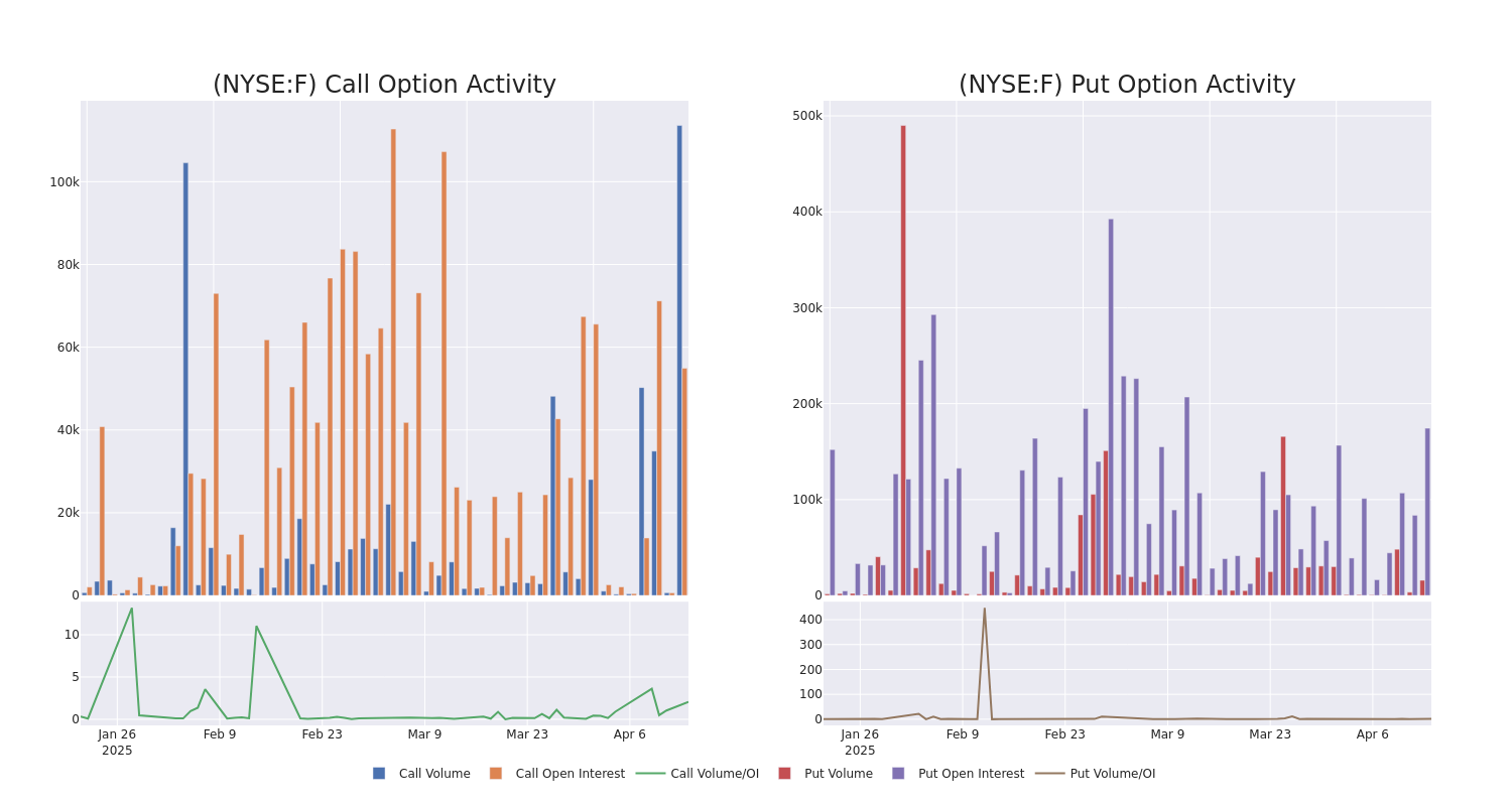 Options Call Chart