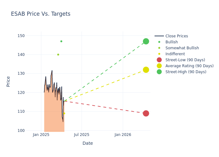 price target chart