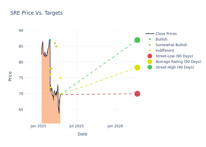 price target chart