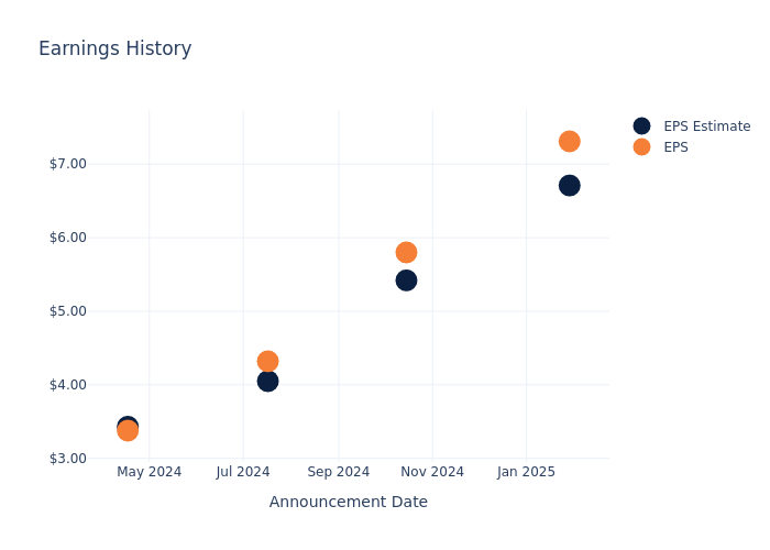 eps graph