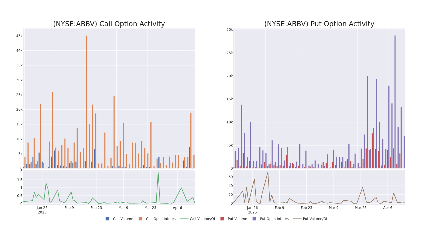 Options Call Chart