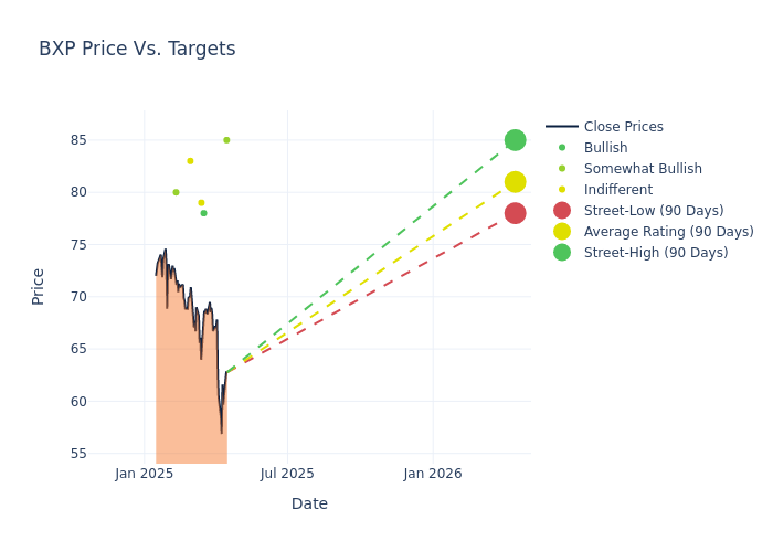 price target chart