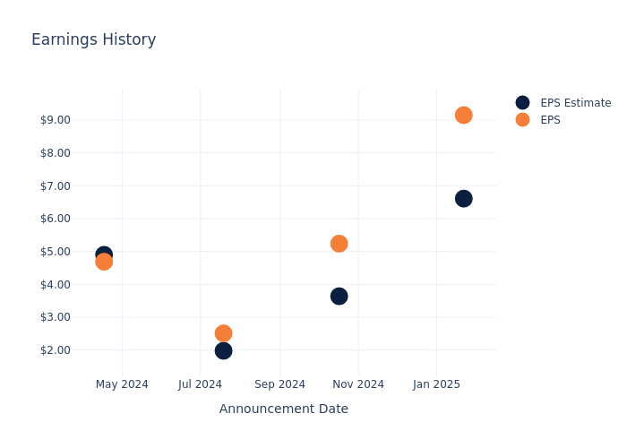 eps graph