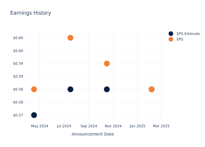 eps graph