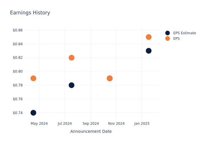 eps graph