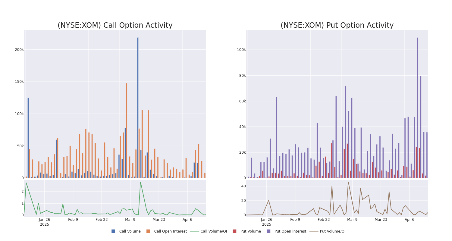 Options Call Chart