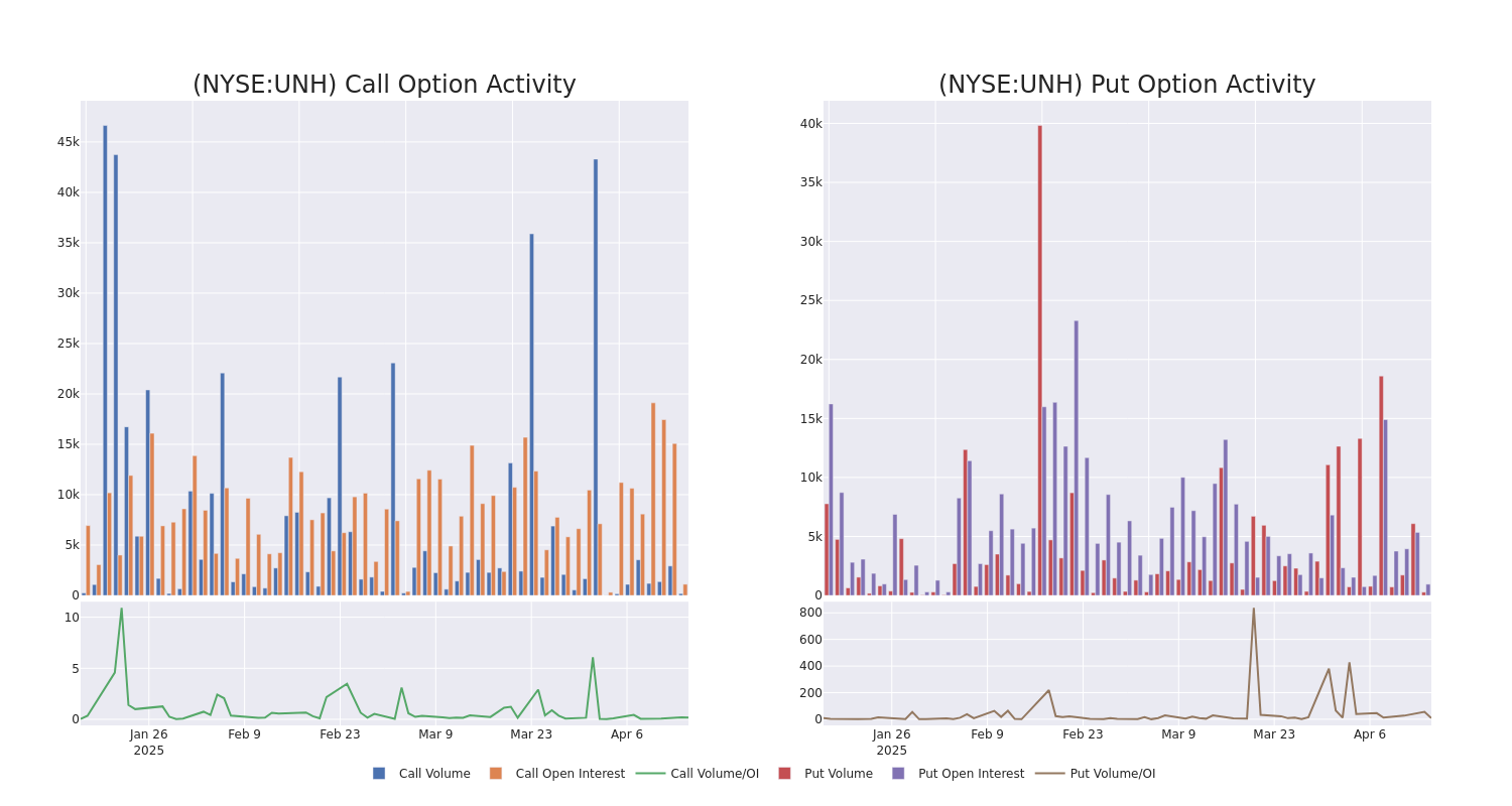 Options Call Chart
