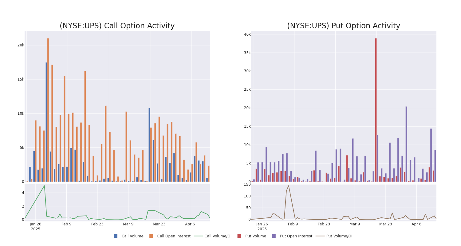 Options Call Chart