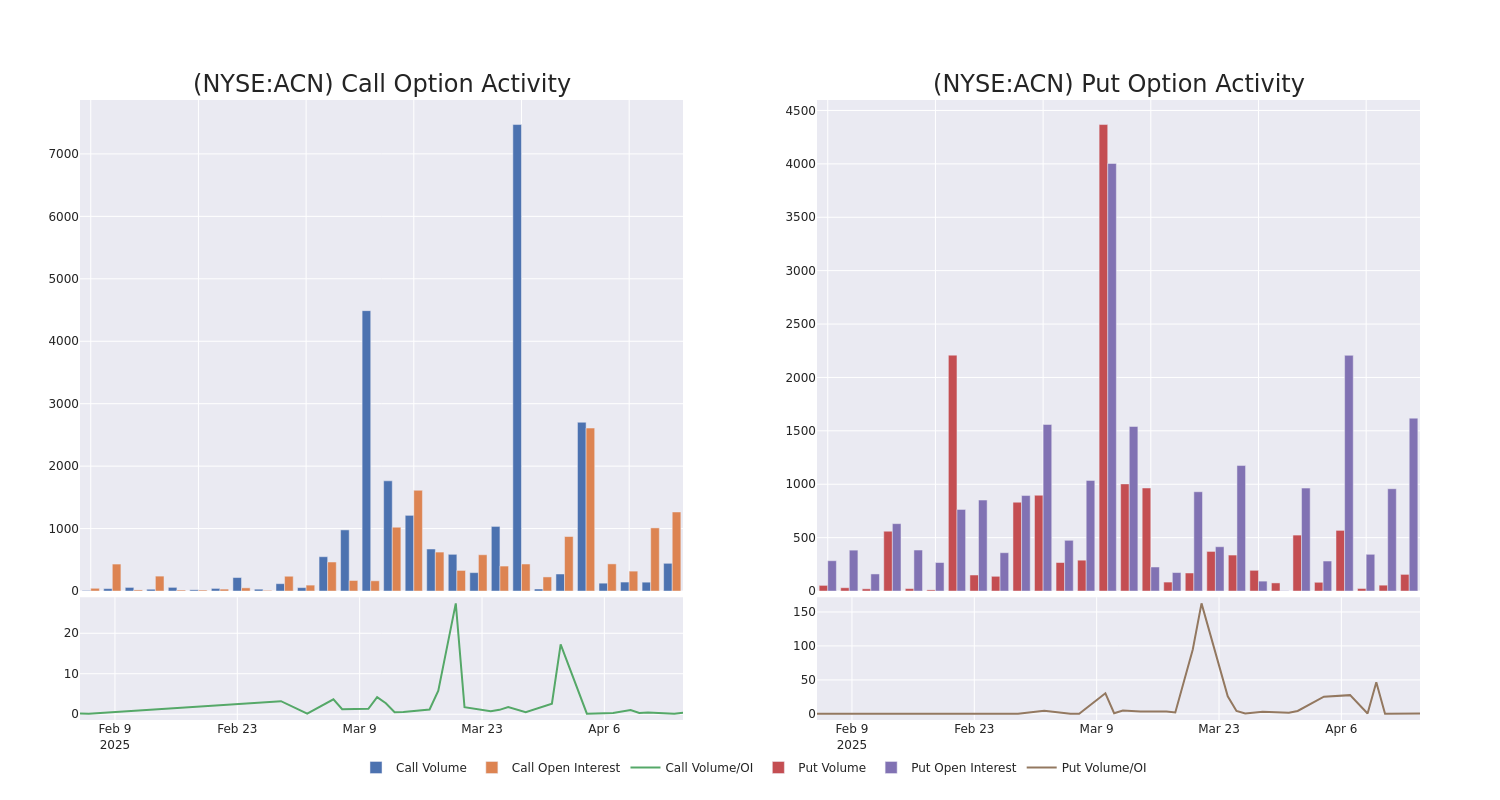 Options Call Chart