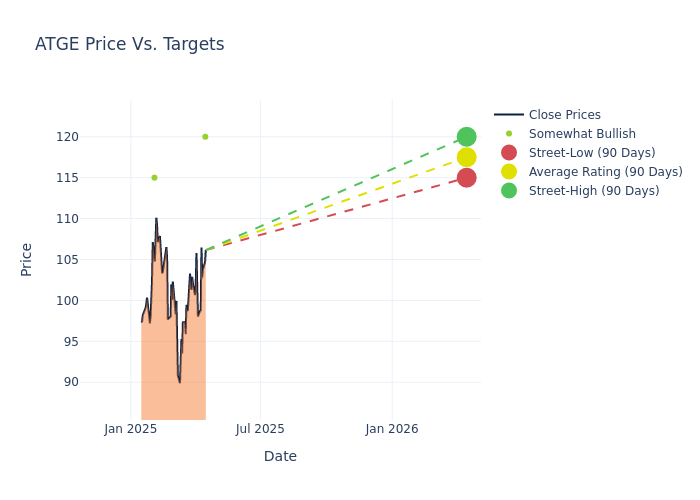 price target chart