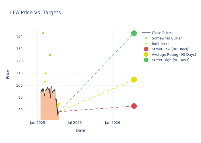 price target chart