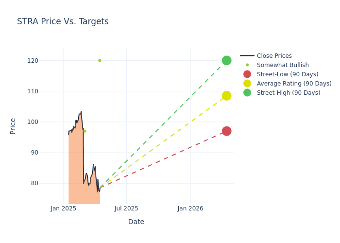 price target chart
